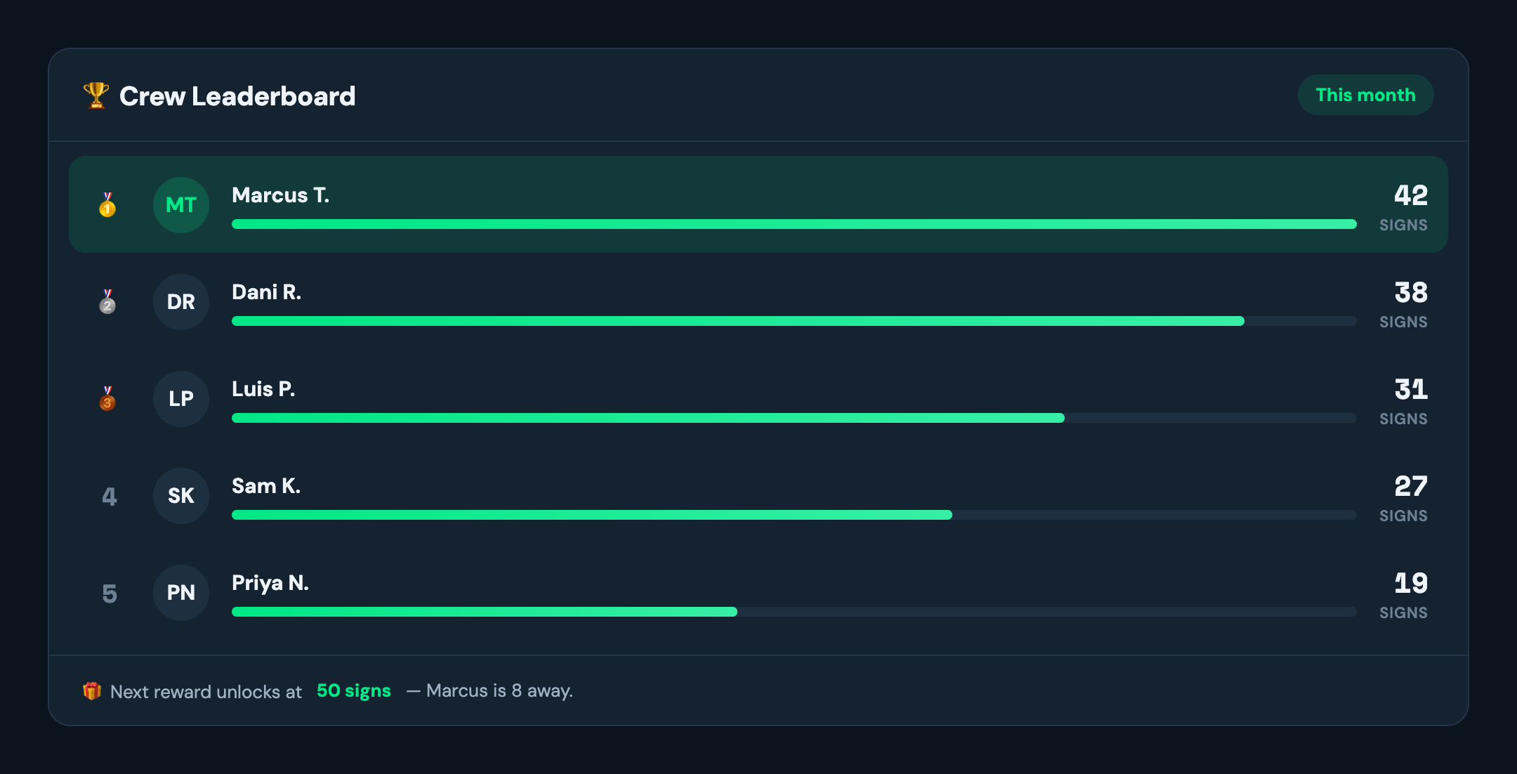 Crew leaderboard view
